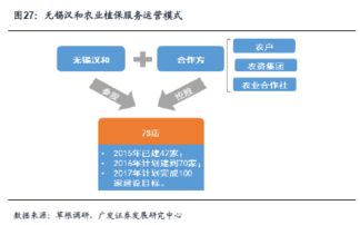 農業植保無人機 天時地利人和，跑馬圈地時代來臨