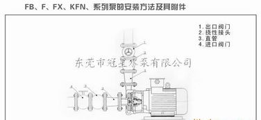供應(yīng)FB直聯(lián)式耐腐蝕離心泵 廠家直銷、產(chǎn)品價(jià)格、型號(hào)圖片與選購指南
